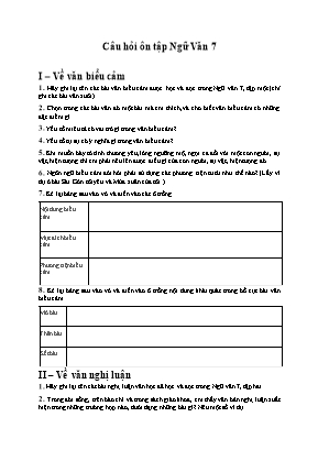 Câu hỏi ôn tập Ngữ Văn 7